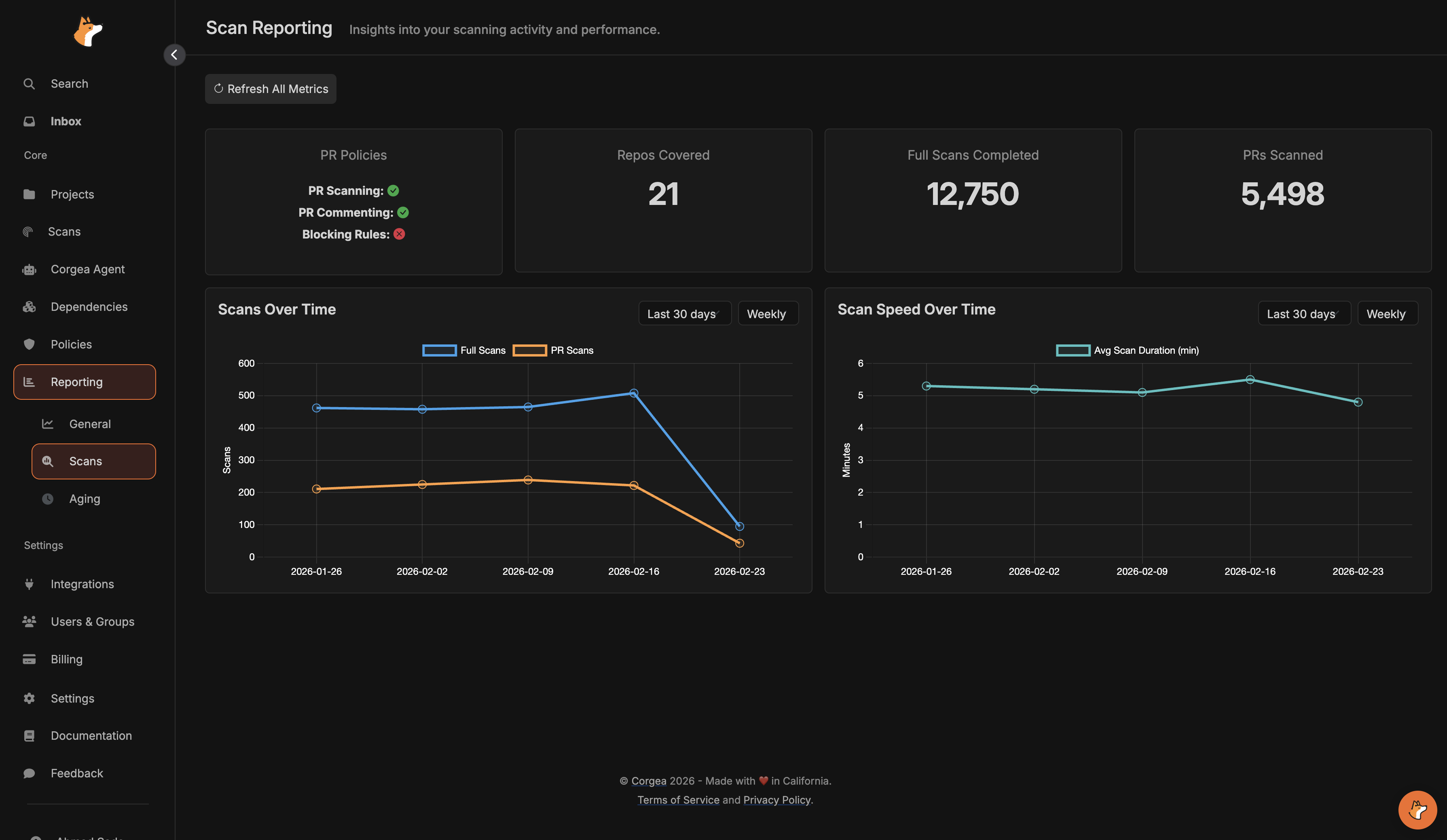 Reporting - Corgea Documentation